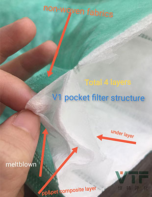 EN779 Meio filtrante de saco/bolso padr&atilde;o F5-F9